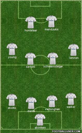 Tottenham Hotspur Formation 2013