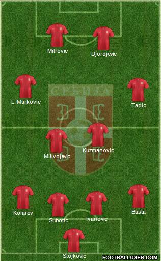 Serbia Formation 2013