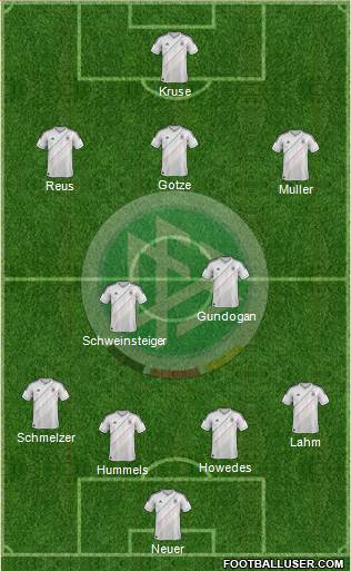 Germany Formation 2013