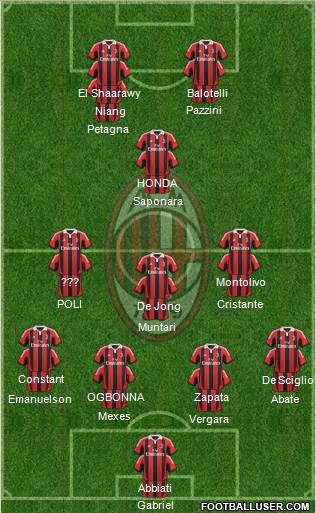 A.C. Milan Formation 2013