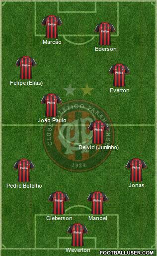 C Atlético Paranaense Formation 2013