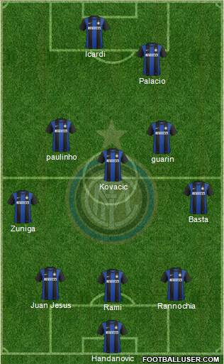F.C. Internazionale Formation 2013