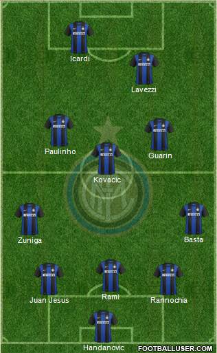 F.C. Internazionale Formation 2013