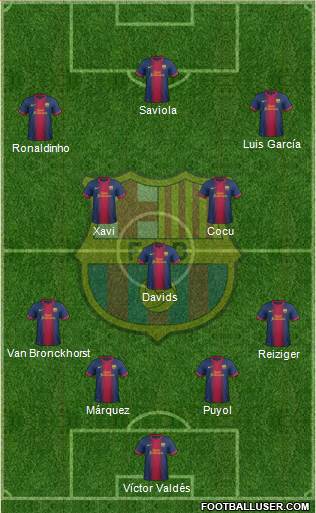 F.C. Barcelona Formation 2013