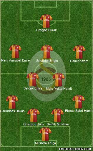 Galatasaray SK Formation 2013
