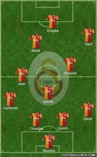 Galatasaray SK Formation 2013
