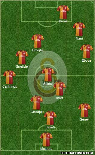Galatasaray SK Formation 2013
