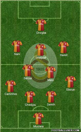 Galatasaray SK Formation 2013