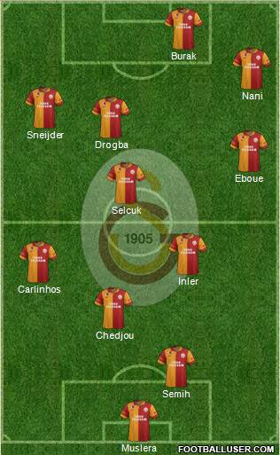 Galatasaray SK Formation 2013
