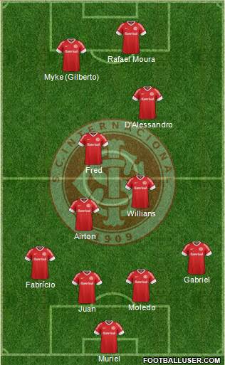 SC Internacional Formation 2013