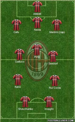 A.C. Milan Formation 2013