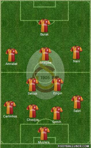 Galatasaray SK Formation 2013
