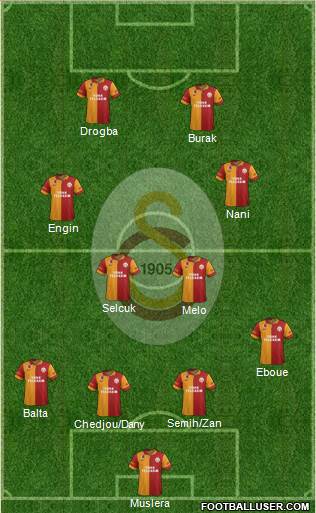Galatasaray SK Formation 2013
