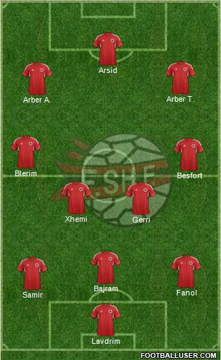 Albania Formation 2013
