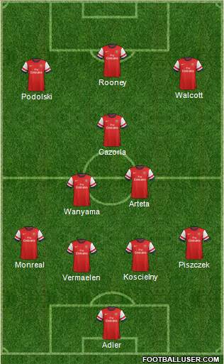 Arsenal Formation 2013