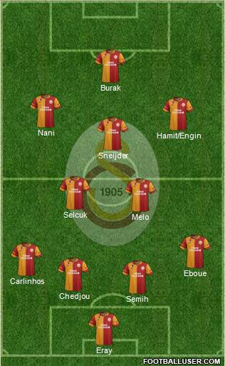 Galatasaray SK Formation 2013