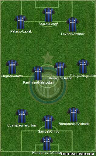 F.C. Internazionale Formation 2013