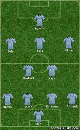 Manchester City Formation 2013