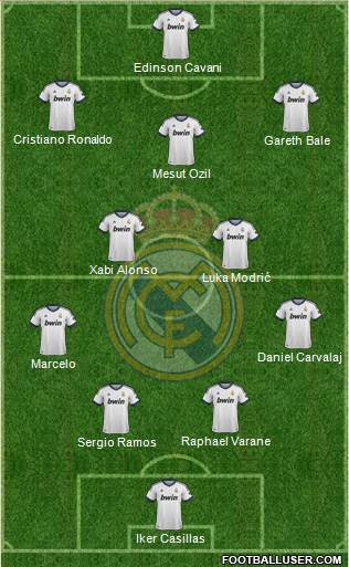 Real Madrid C.F. Formation 2013
