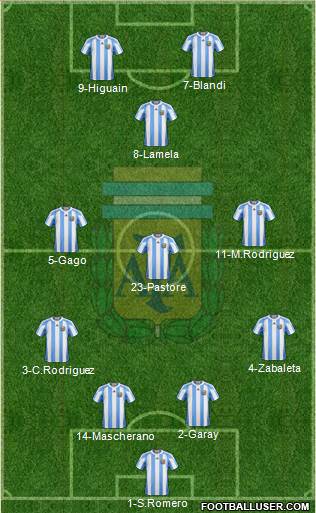 Argentina Formation 2013