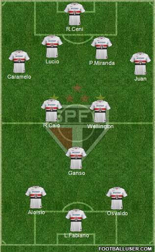São Paulo FC Formation 2013