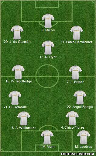 Swansea City Formation 2013