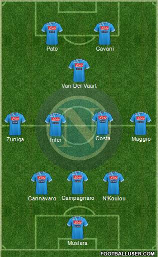 Napoli Formation 2013