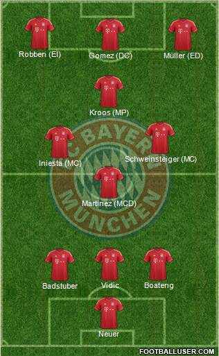 FC Bayern München Formation 2013