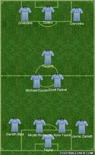 Manchester City Formation 2013