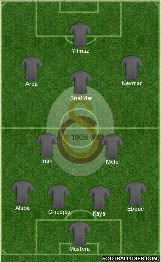 Galatasaray SK Formation 2013