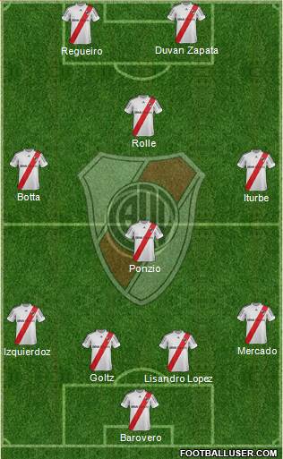 River Plate Formation 2013