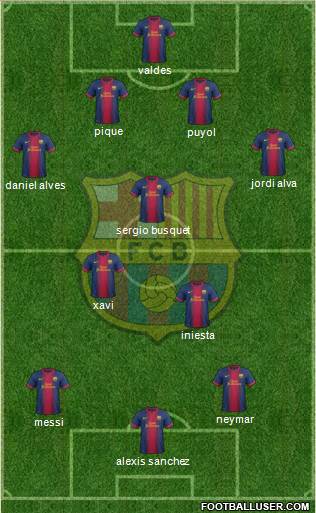 F.C. Barcelona Formation 2013