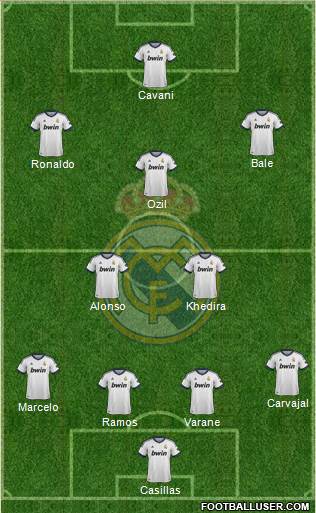 Real Madrid C.F. Formation 2013