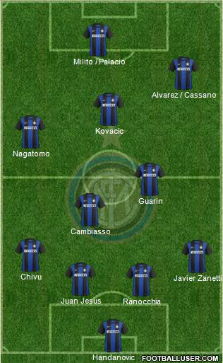 F.C. Internazionale Formation 2013