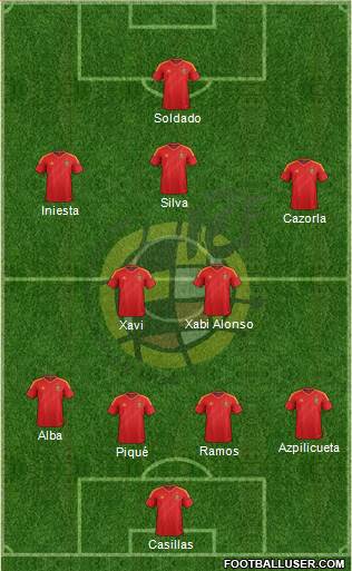 Spain Formation 2013