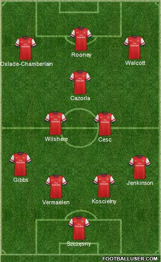 Arsenal Formation 2013