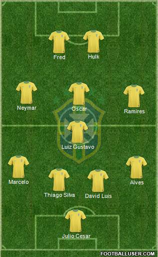 Brazil Formation 2013