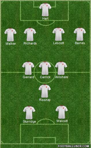 England Formation 2013