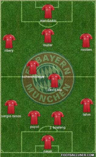 FC Bayern München Formation 2013