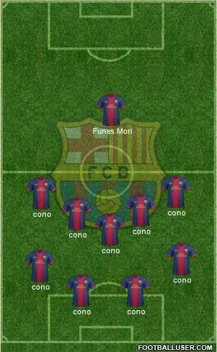 F.C. Barcelona Formation 2013