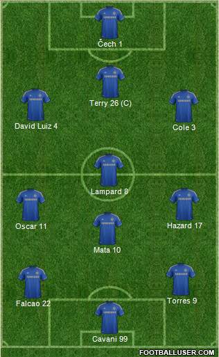Chelsea Formation 2013