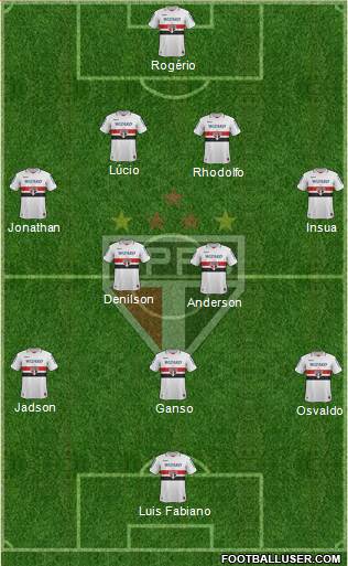 São Paulo FC Formation 2013