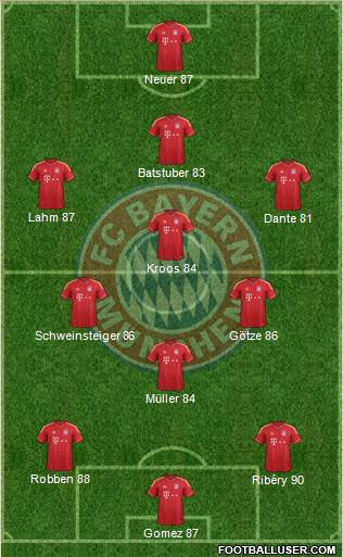 FC Bayern München Formation 2013