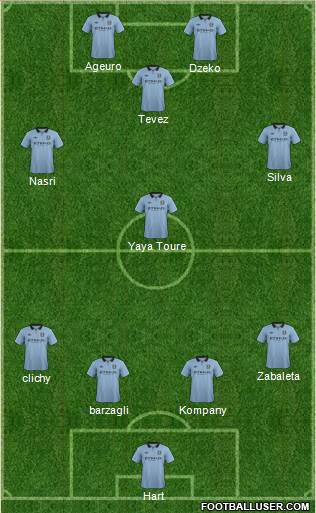 Manchester City Formation 2013