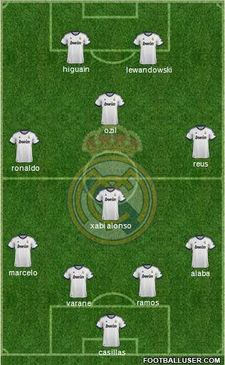 Real Madrid C.F. Formation 2013