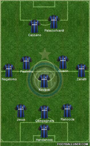 F.C. Internazionale Formation 2013