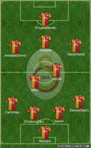 Galatasaray SK Formation 2013