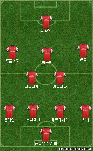 Arsenal Formation 2013
