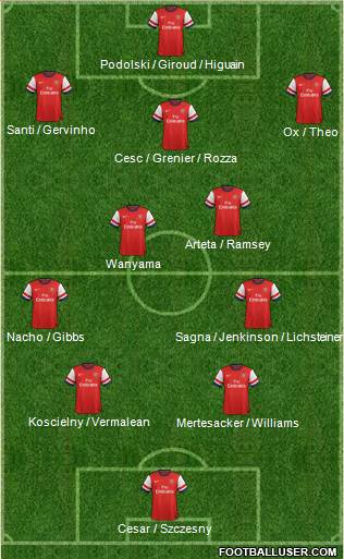 Arsenal Formation 2013