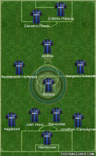 F.C. Internazionale Formation 2013